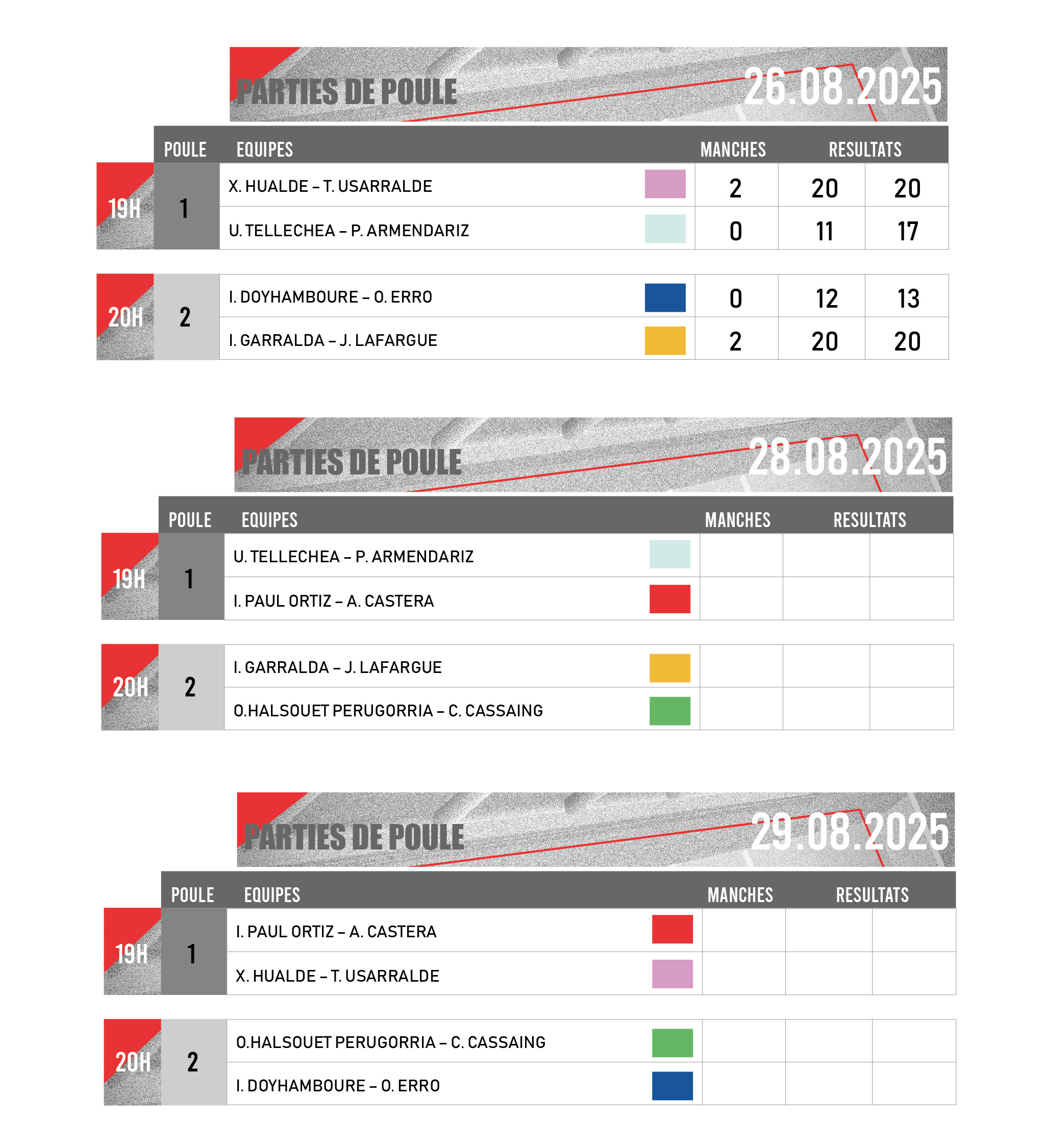 tableau scores
